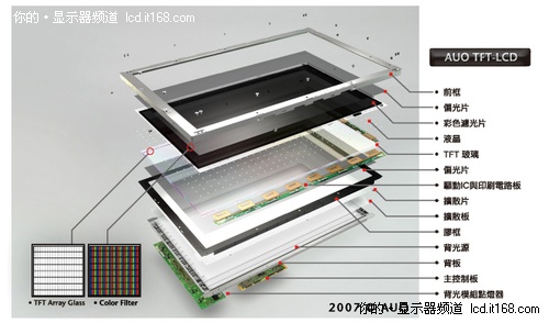 抽丝剥茧 液晶显示器面板制作流程详解