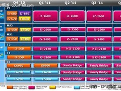 就要性价比 SNB i3处理器应用软件测试