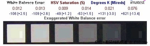 色彩及白平衡误差对比展示