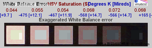 色彩及白平衡误差对比展示