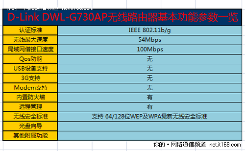 产品参数概览和配置说明