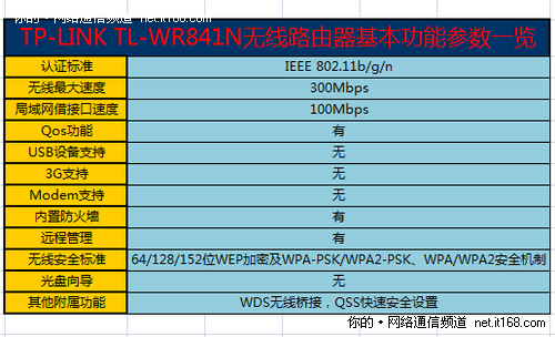 产品参数概览和配置说明