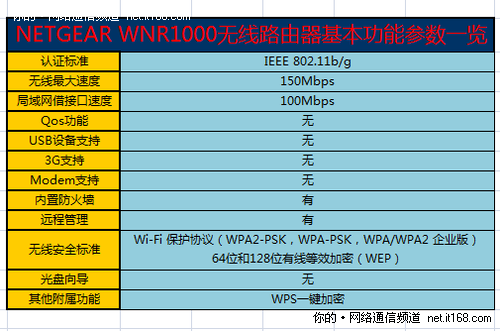 产品参数概览和配置说明