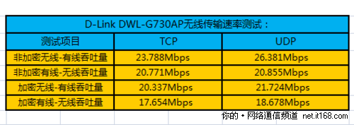 无线信号传输速率测试