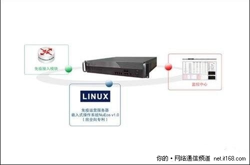 巡路免疫网关IWG1500，助北京企业网络