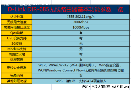 产品参数概览和配置说明