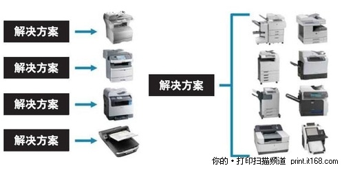 开发难题破冰，应用全面优化