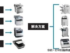 惠普OXP助力增值应用 优化文印管理