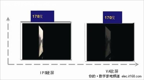 优势再次凸显 IPS硬屏电视领跑春节市场