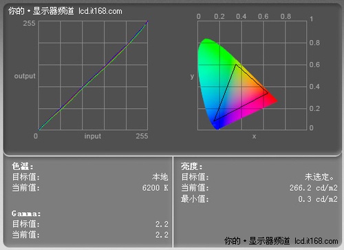 Gamma调整曲线与色彩还原