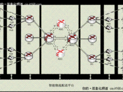 物流智联网让物流不再