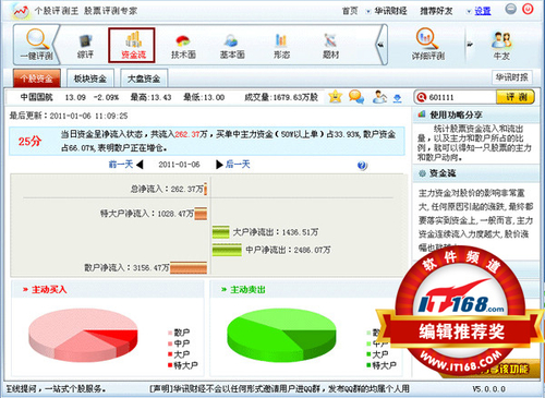 编辑推荐：个股评测王