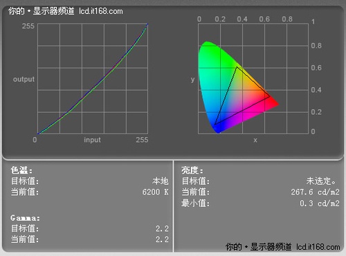 Gamma调整曲线与色彩还原