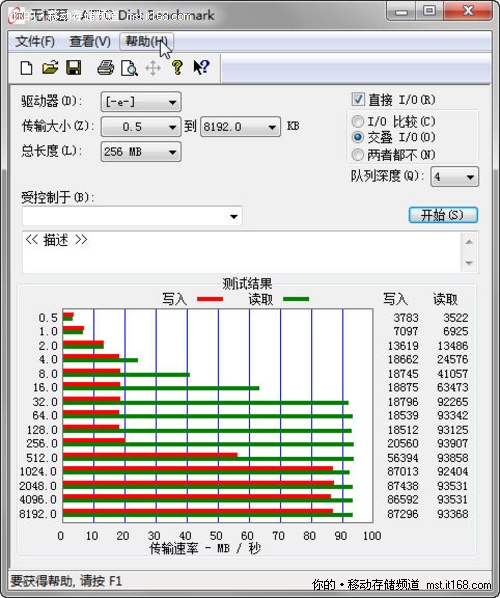 读写速度测试