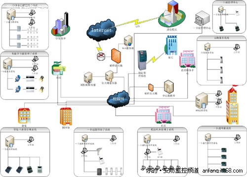 观看三大行业：一卡通实际应用分析