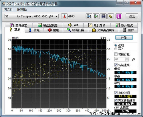 HD Tune测试的读写速度对比