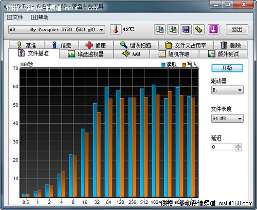 HD Tune测试的读写速度对比