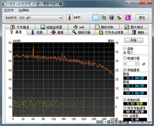 HD Tune测试的读写速度对比