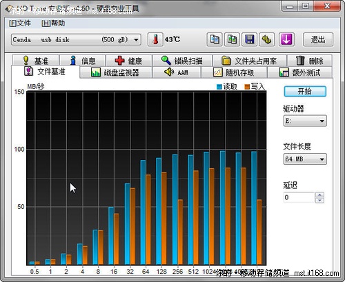 HD Tune测试的读写速度对比