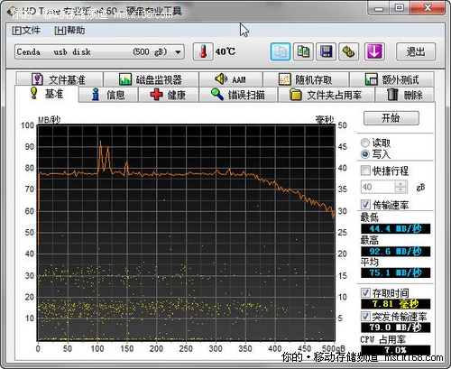 HD Tune测试的读写速度对比