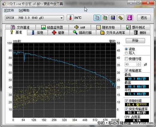 HD Tune测试的读写速度对比