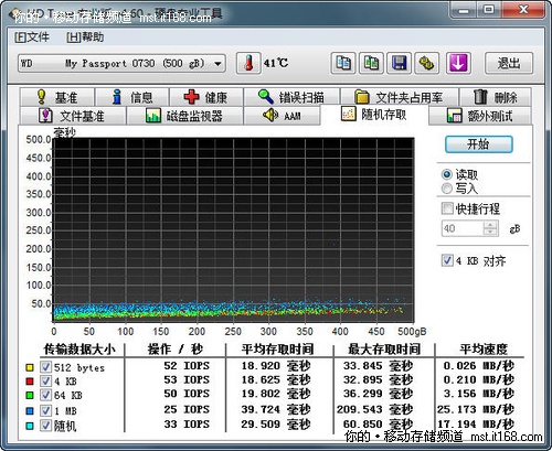 HD Tune测试的读写速度对比