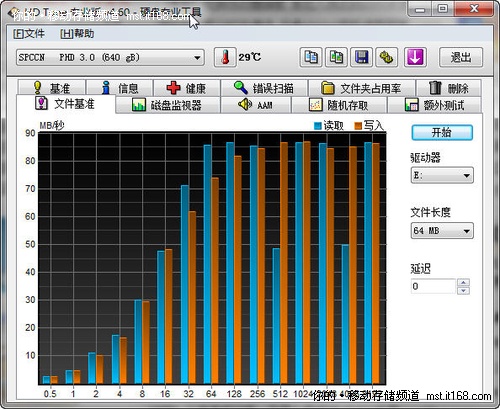 HD Tune测试的读写速度对比