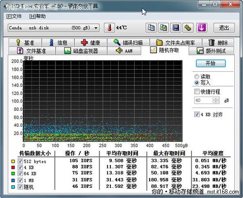 HD Tune测试的读写速度对比