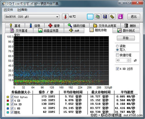 HD Tune测试的读写速度对比