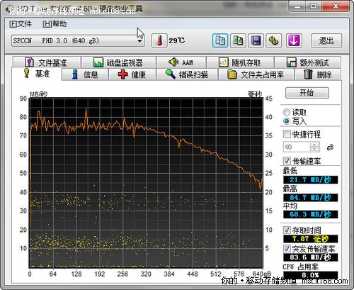 HD Tune测试的读写速度对比