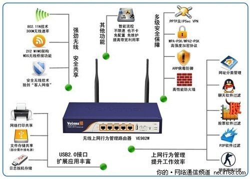 拒绝尴尬 客人网络解决企业无线困境