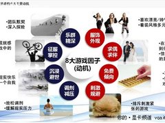 2010网游玩家分析 翔升GT430网游之首选