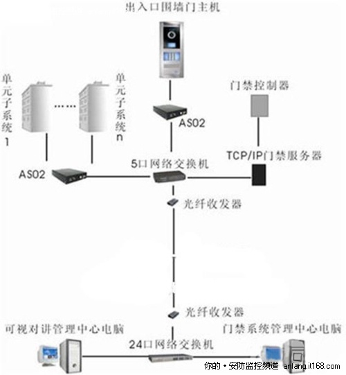 脸庞面视：直击可视对讲技术应用与案例