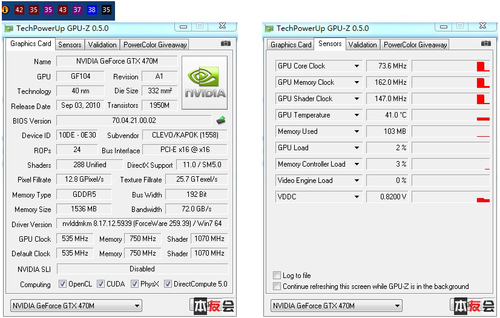 hd5870待机温度高于n卡,从gpu-z的待机频率上看,不难猜出n卡的待机