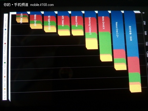 魅族M9潜力爆发 配安卓2.3性能超i9000