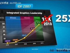 核显够COOL SNB无需独显更节能更省电