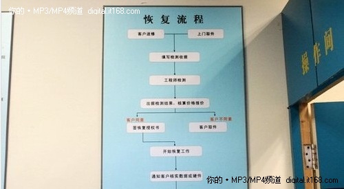 安全保密及时 浦东百脑汇中信数据恢复