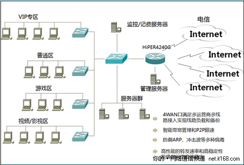 网吧网络拓扑图