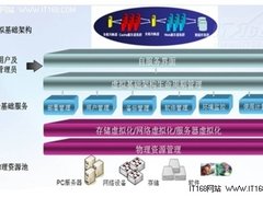 曙光用“私有云”为中国移动保驾护航