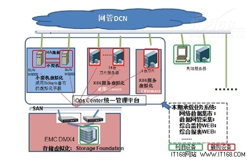 曙光用“私有云”为中国移动保驾护航