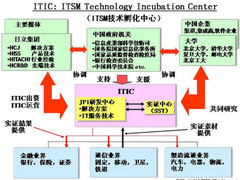 日立JP1与复旦合作 设立IT运维管理课程
