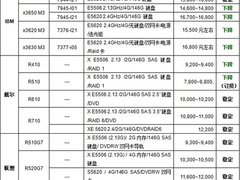 服务器价格指导：1月双路机架产品选型