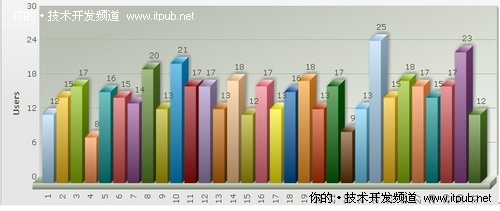 使用LinedCharts转换为钻取报表