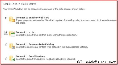 SharePoint 2010 BI：Chart WebPart