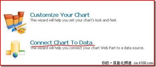 SharePoint 2010 BI：Chart WebPart