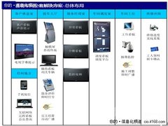 将汽车4S店的信息化延伸到现场管理