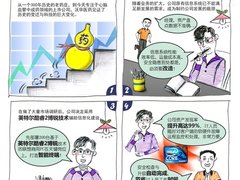 智能终端管理助老药企延续三百年辉煌