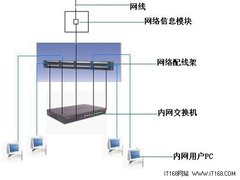 工程师讲堂：网络维护不可忽视的小环节