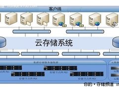 云存储系统助力高校打造统一教育平台