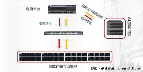 云存储系统助力高校打造统一教育平台